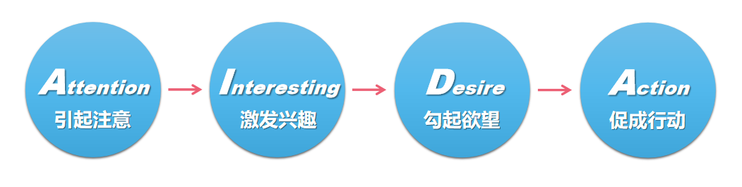 产品经理，产品经理网站